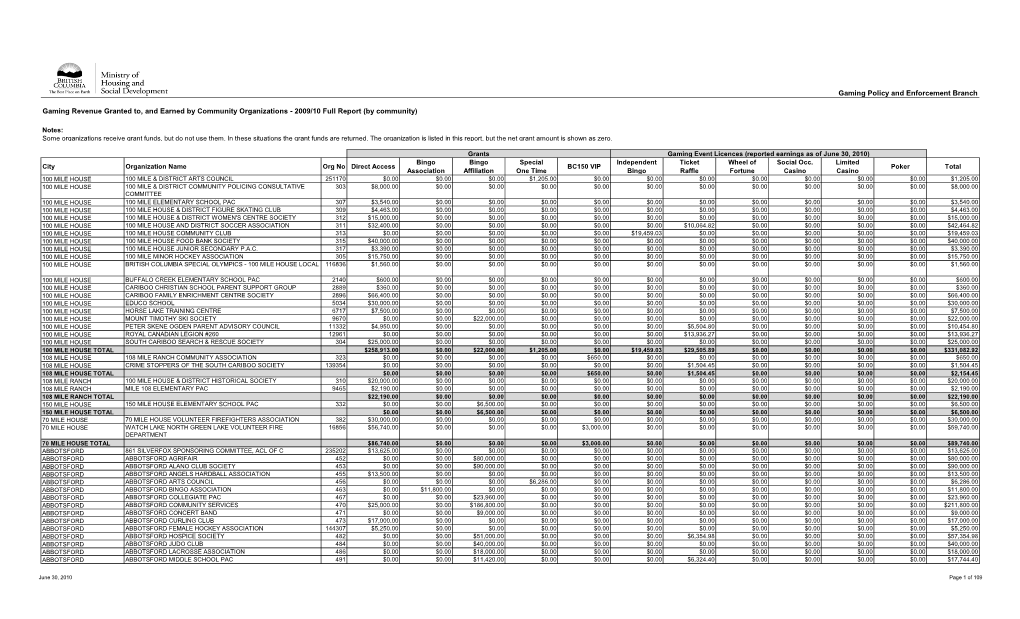 Gaming Revenue Granted To, and Earned by Community Organizations - 2009/10 Full Report (By Community)