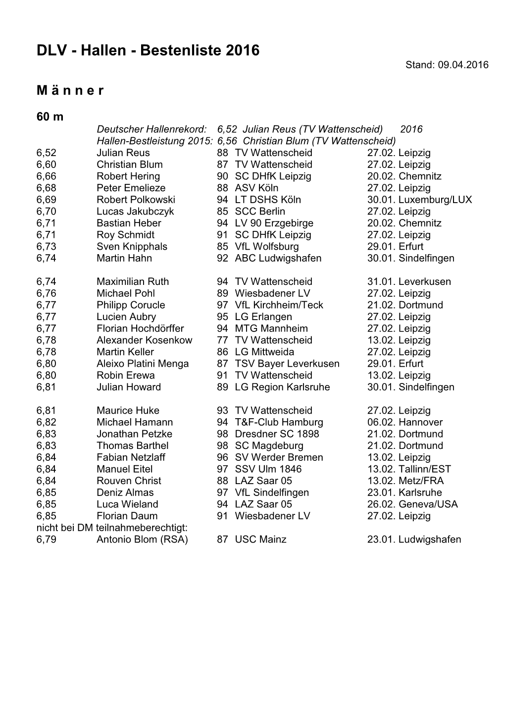 DLV - Hallen - Bestenliste 2016 Stand: 09.04.2016