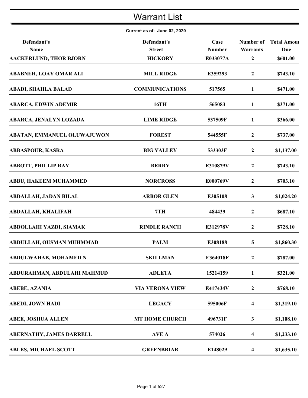 Warrant List