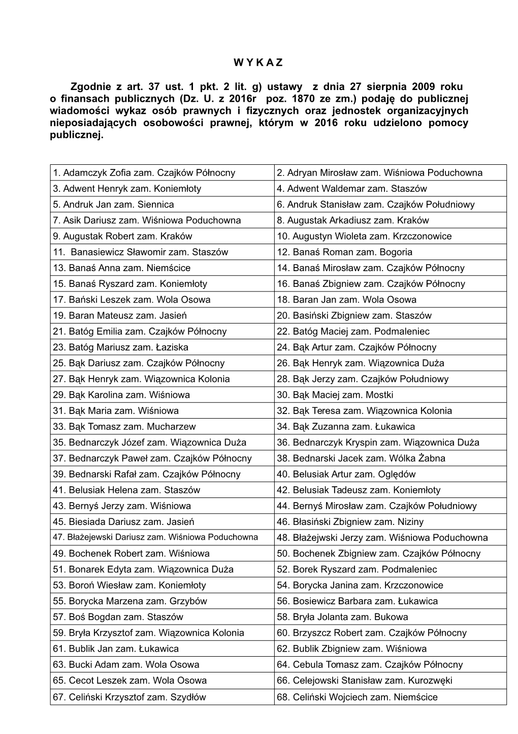 W Y K a Z Zgodnie Z Art. 37 Ust. 1 Pkt. 2 Lit. G) Ustawy Z Dnia 27 Sierpnia 2009 Roku O Finansach Publicznych (Dz. U. Z 2016R