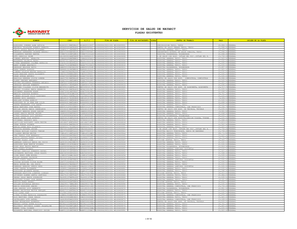 Servicios De Salud De Nayarit Plazas Existentes