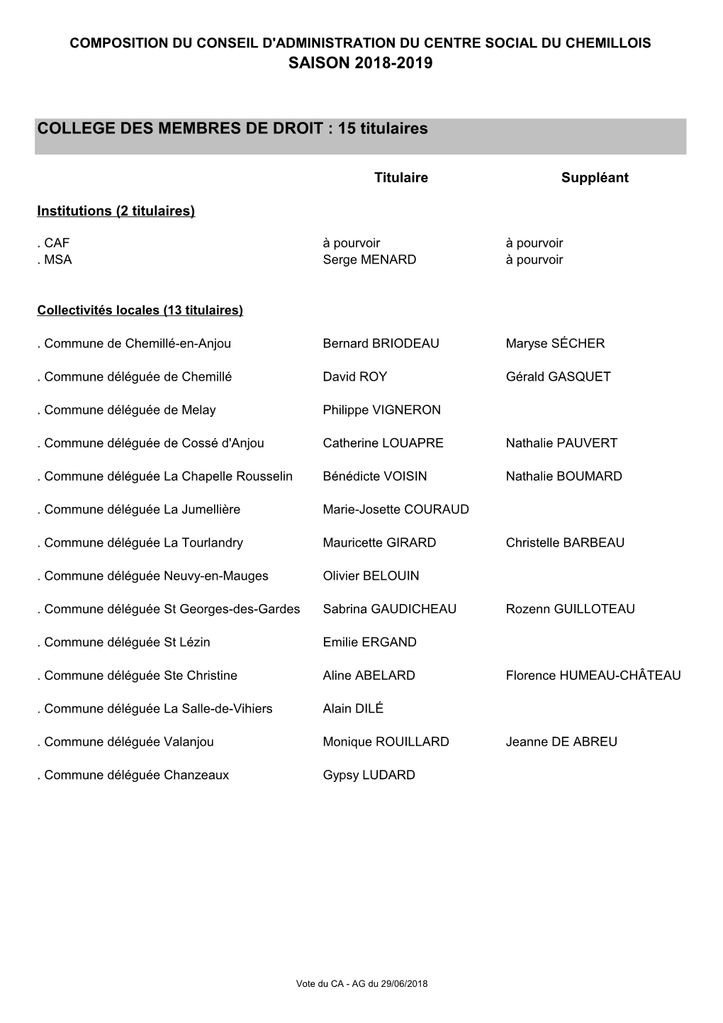 Conseil D'administration Pour La Saison 2018-201