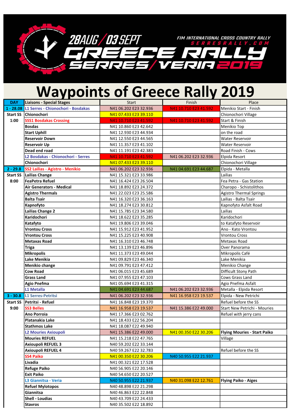 Waypoints of Greece Rally 2019