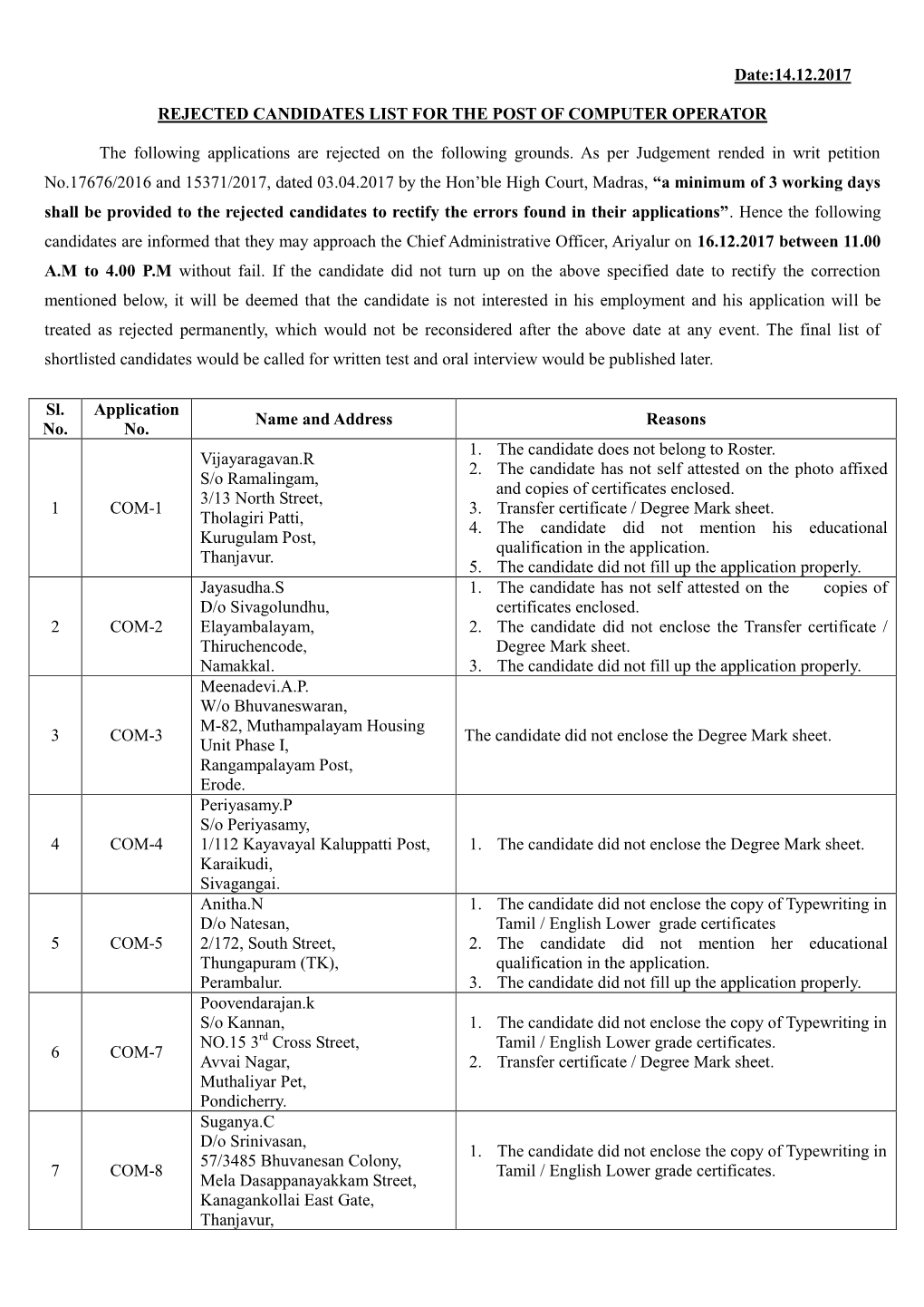 Date:14.12.2017 REJECTED CANDIDATES LIST for THE