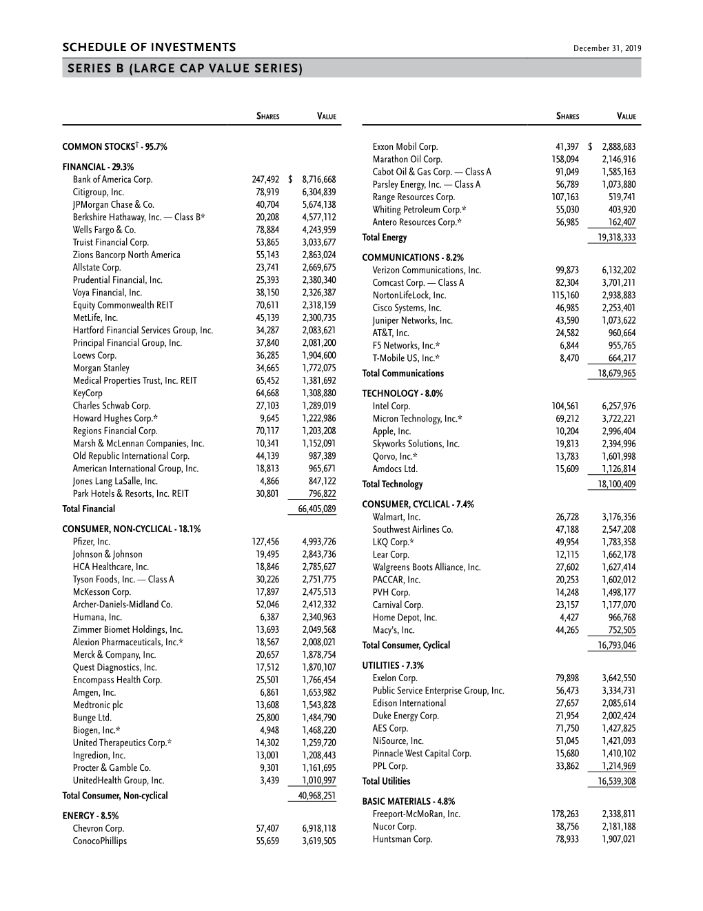 Schedule of Investments Series B