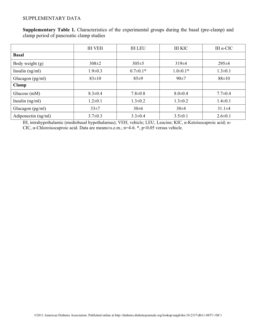 Supplementary Table 1