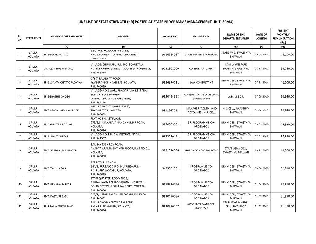 Line List of Staff Strength (Hr) Posted at State Programme Management Unit (Spmu)