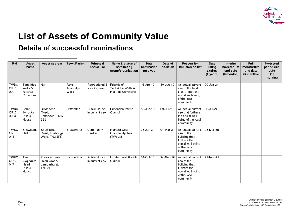 List of Assets of Community Value Details of Successful Nominations