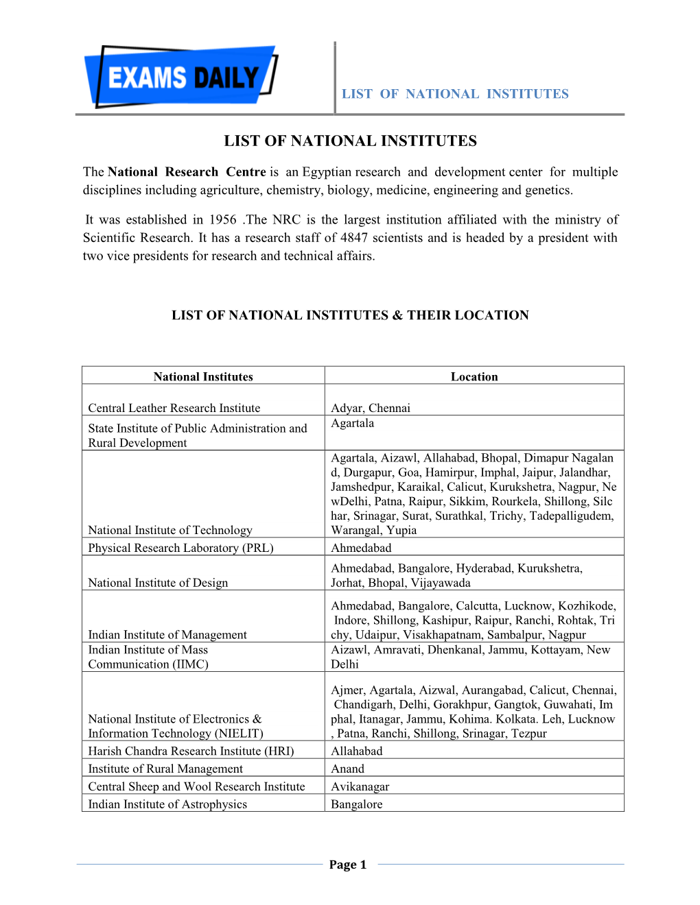 List of National Institutes