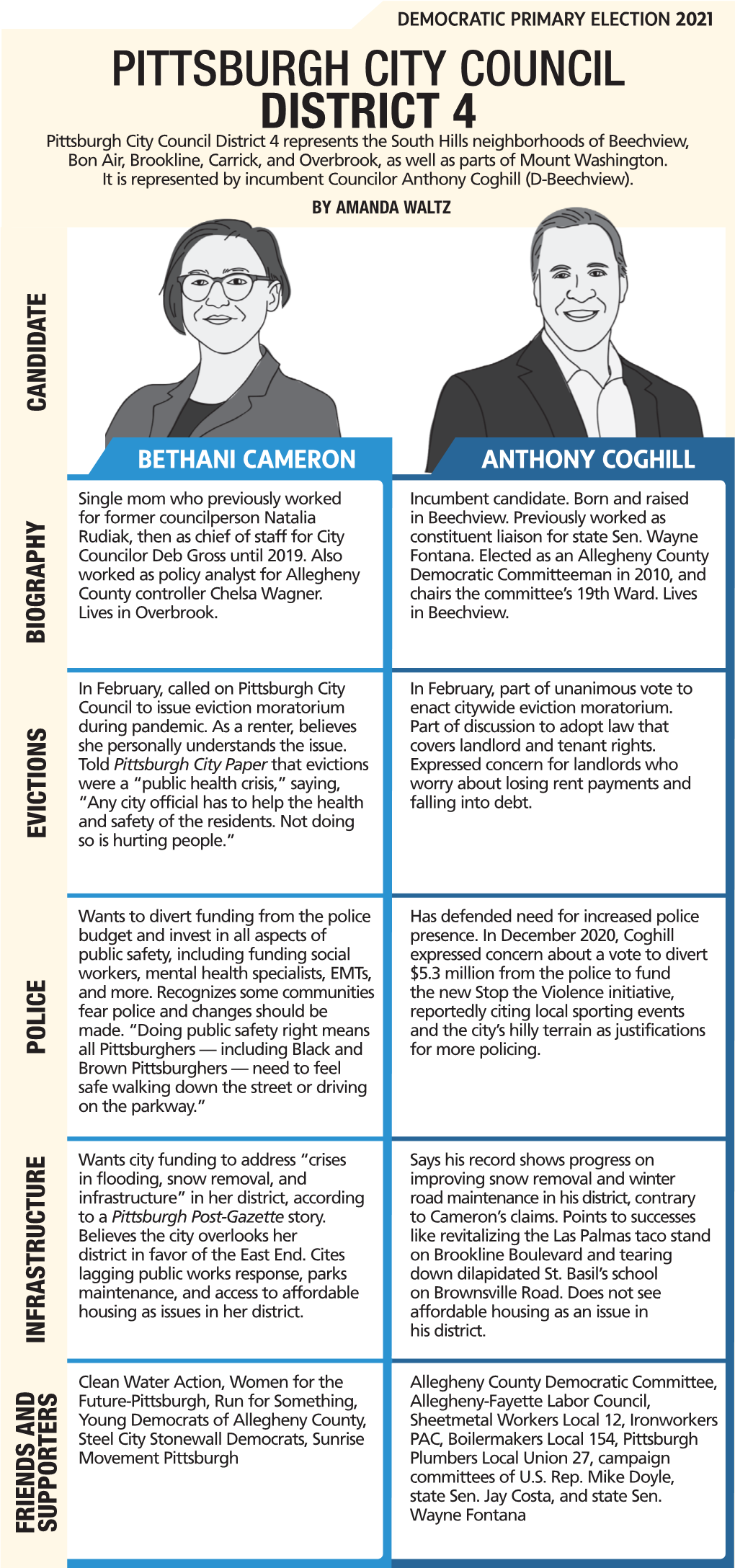 PDF — Citycouncildistrict4-Chart.Pdf