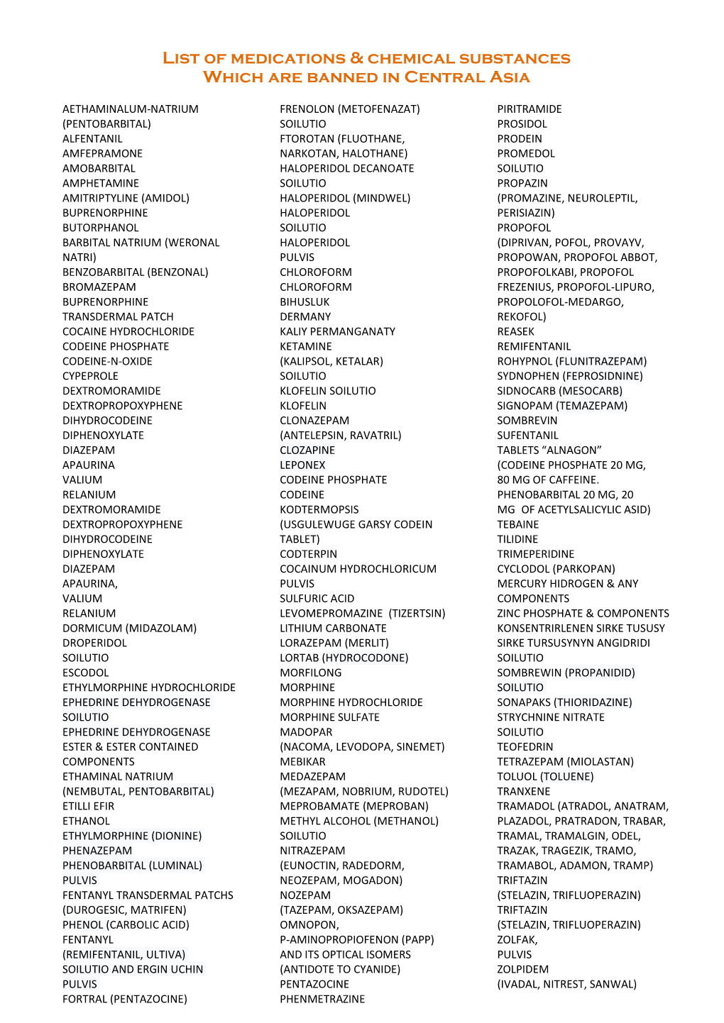 List of Prohibited Medications in Central Asia