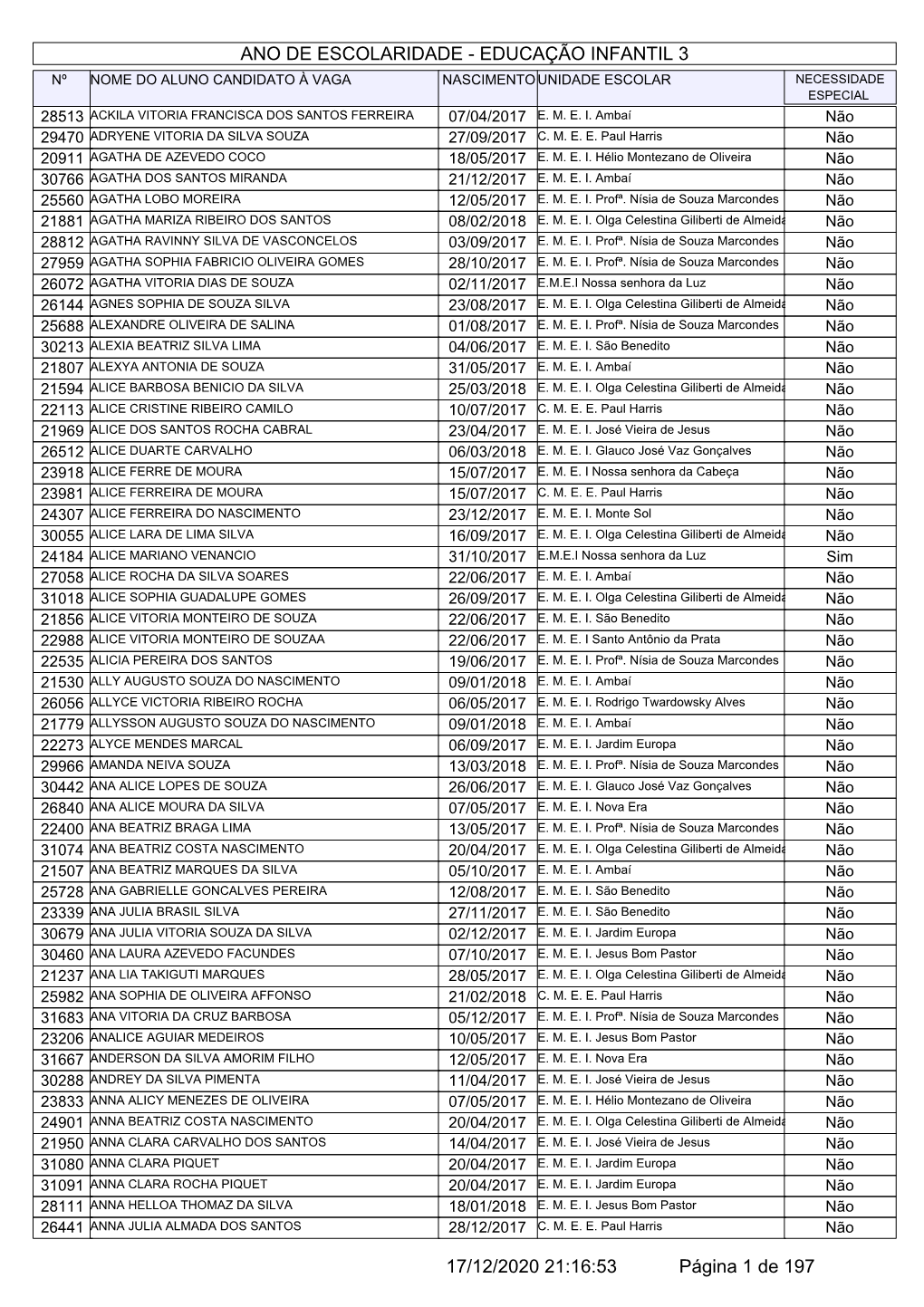 Publicação Dos Enturmados