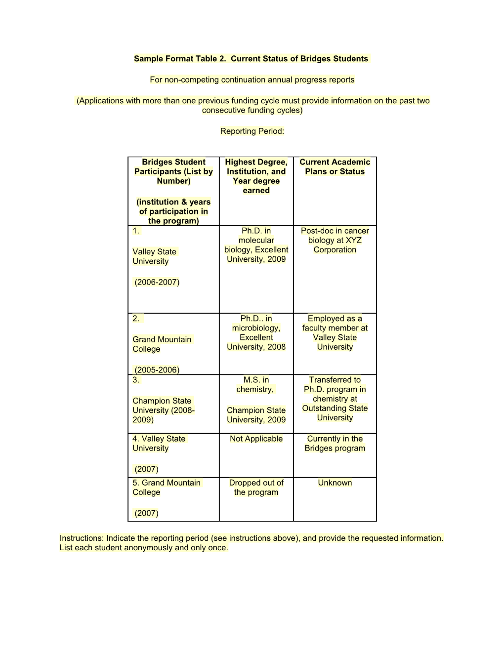 Table 1 Current Student Development and Research Training Programs