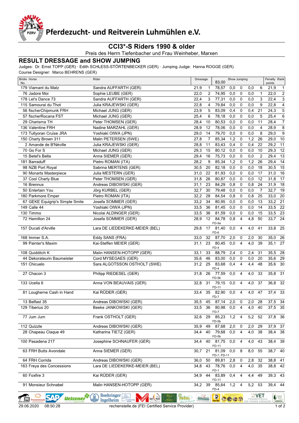 CCI3*-S Riders 1990 & Older