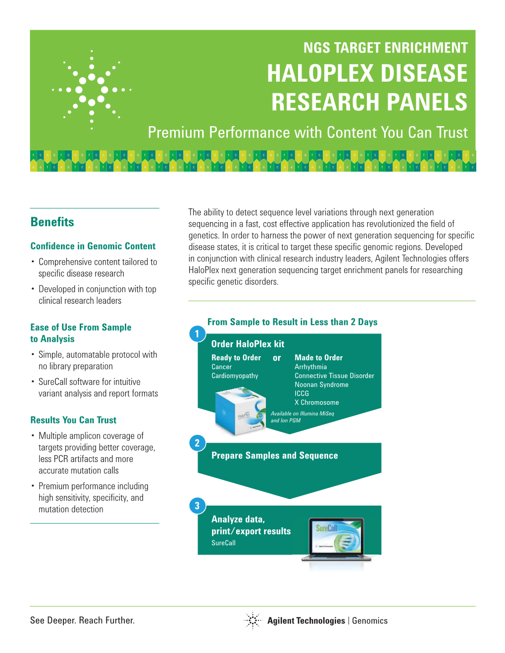 HALOPLEX DISEASE RESEARCH PANELS Premium Performance with Content You Can Trust