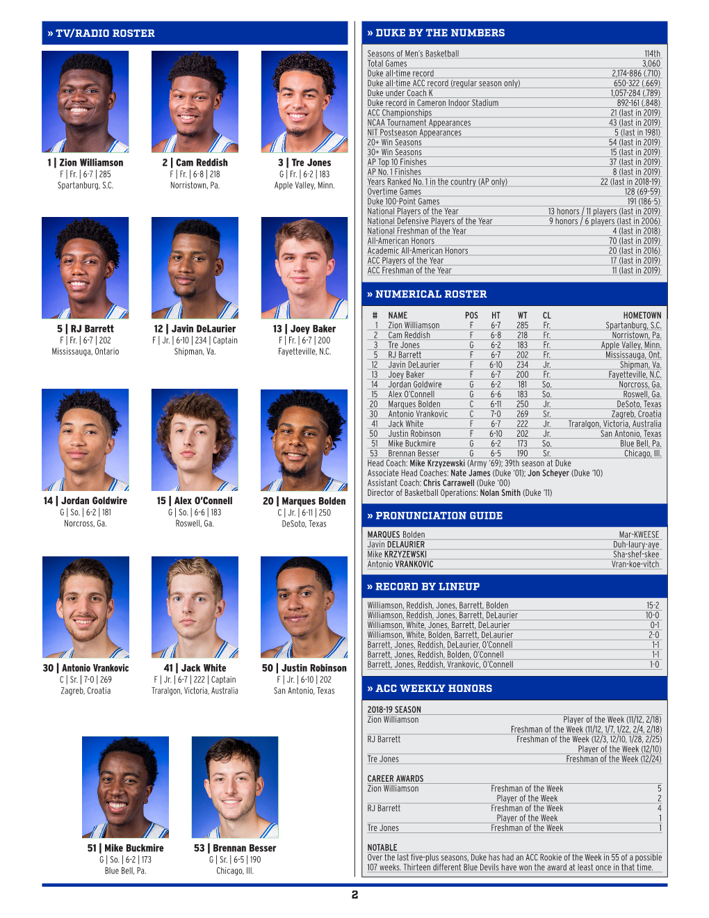 » Numerical Roster » Duke by the Numbers »
