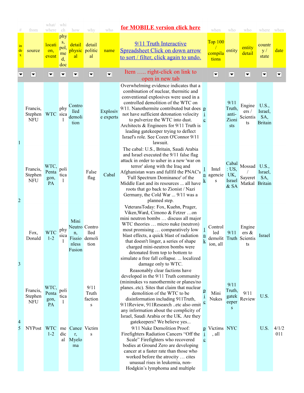 For MOBILE Version Click Here 9/11 Truth Interactive Spreadsheet Click on Down Arrow to Sort / Filter, Click Again to Undo. Item