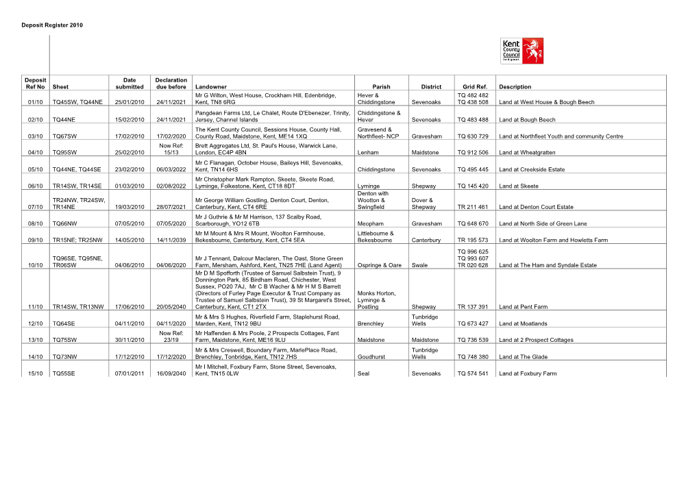 Deposit Register 2010 to 2019