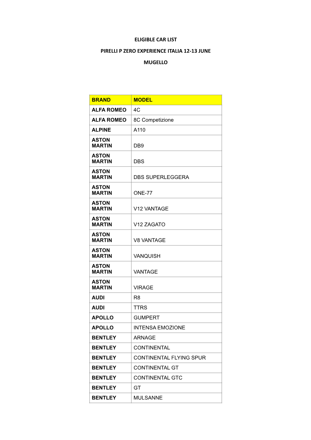 Eligible Car List Pirelli P Zero Experience Italia 12-13 June Mugello