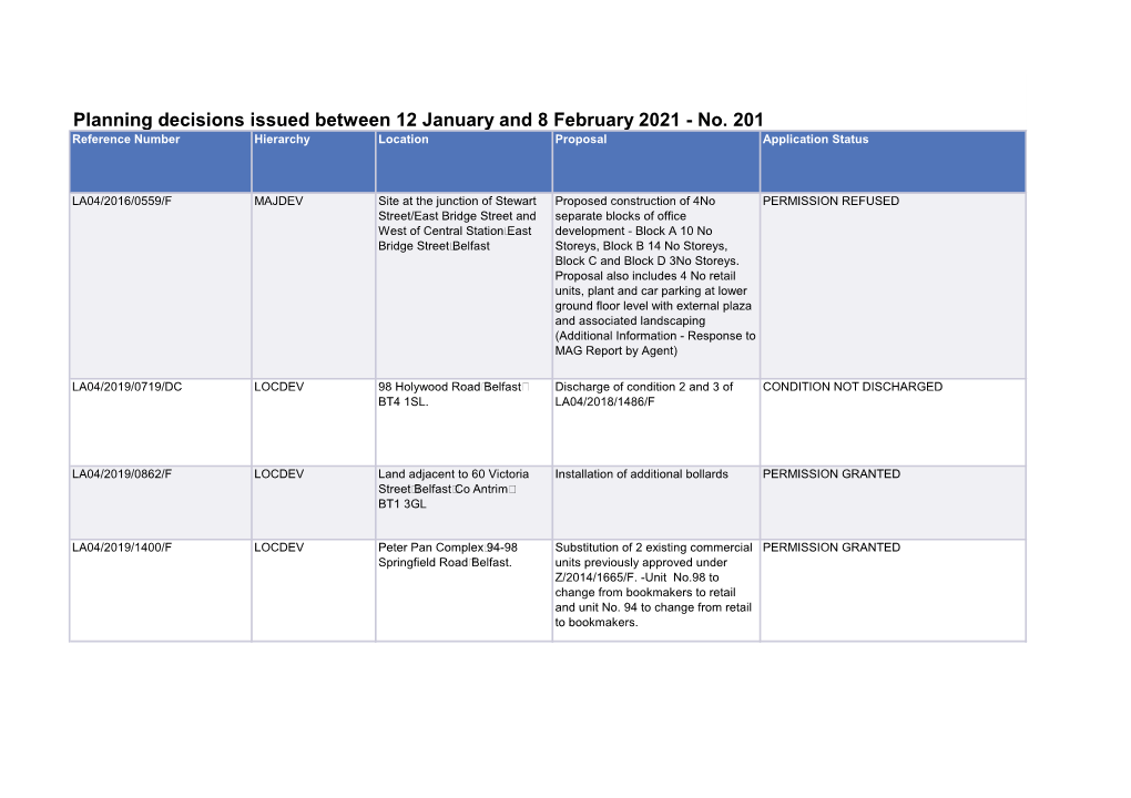 Planning Decisions Issued PDF 177 KB