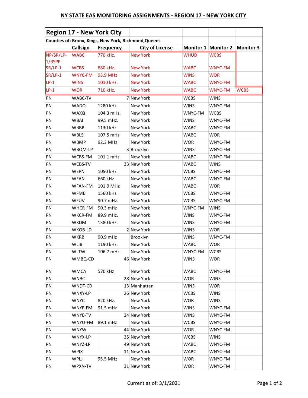 NY EAS Monitoring Assignments.Xlsx