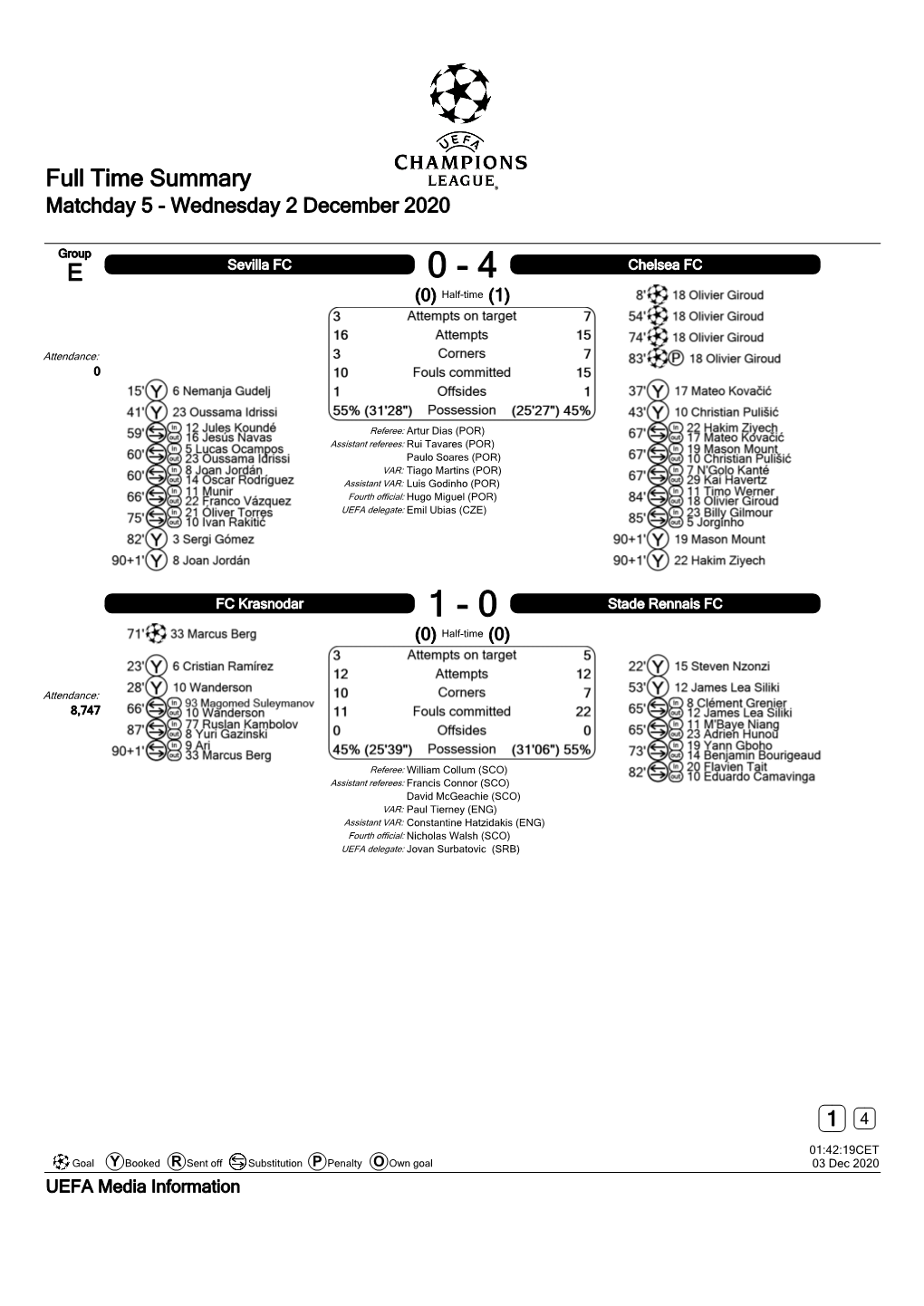 Full Time Summary E