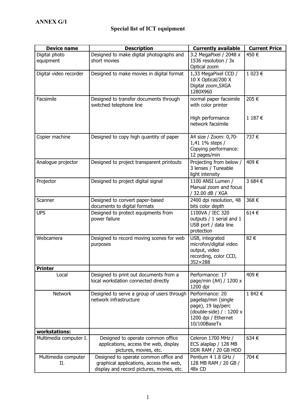 Special List of ICT Equipment