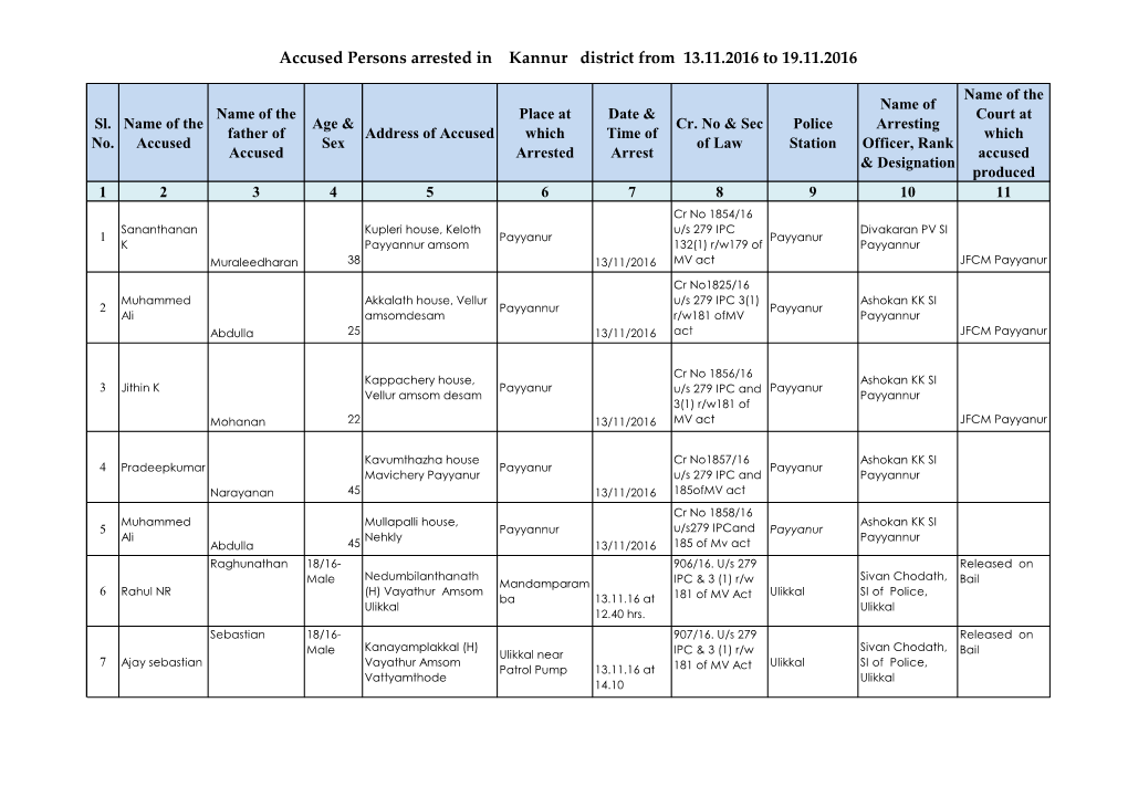 Accused Persons Arrested in Kannur District from 13.11.2016 to 19.11.2016