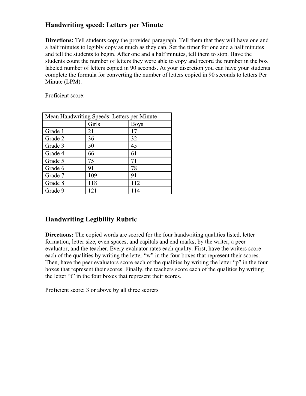 Handwriting Speed: Letters Per Minute