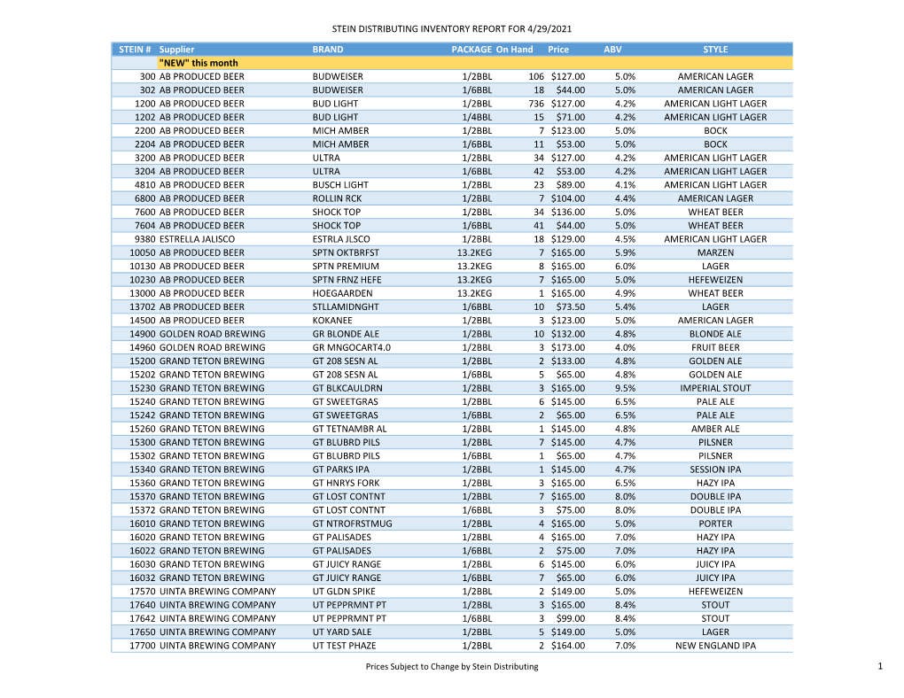 Inventory Report April Template.Xlsx