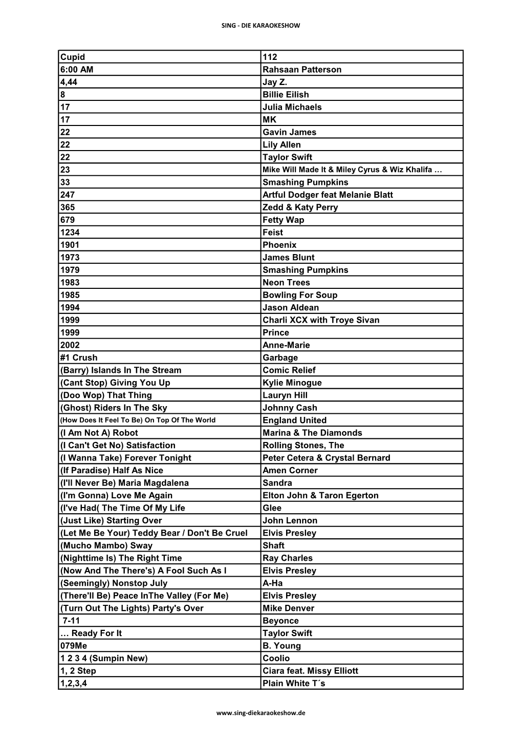 Cupid 112 6:00 AM Rahsaan Patterson 4,44 Jay Z. 8 Billie Eilish