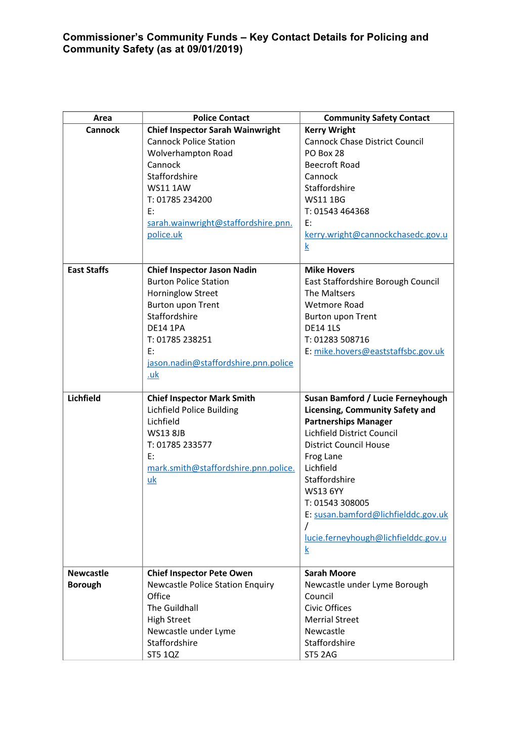 Key Contact Details for Policing and Community Safety (As at 09/01/2019)