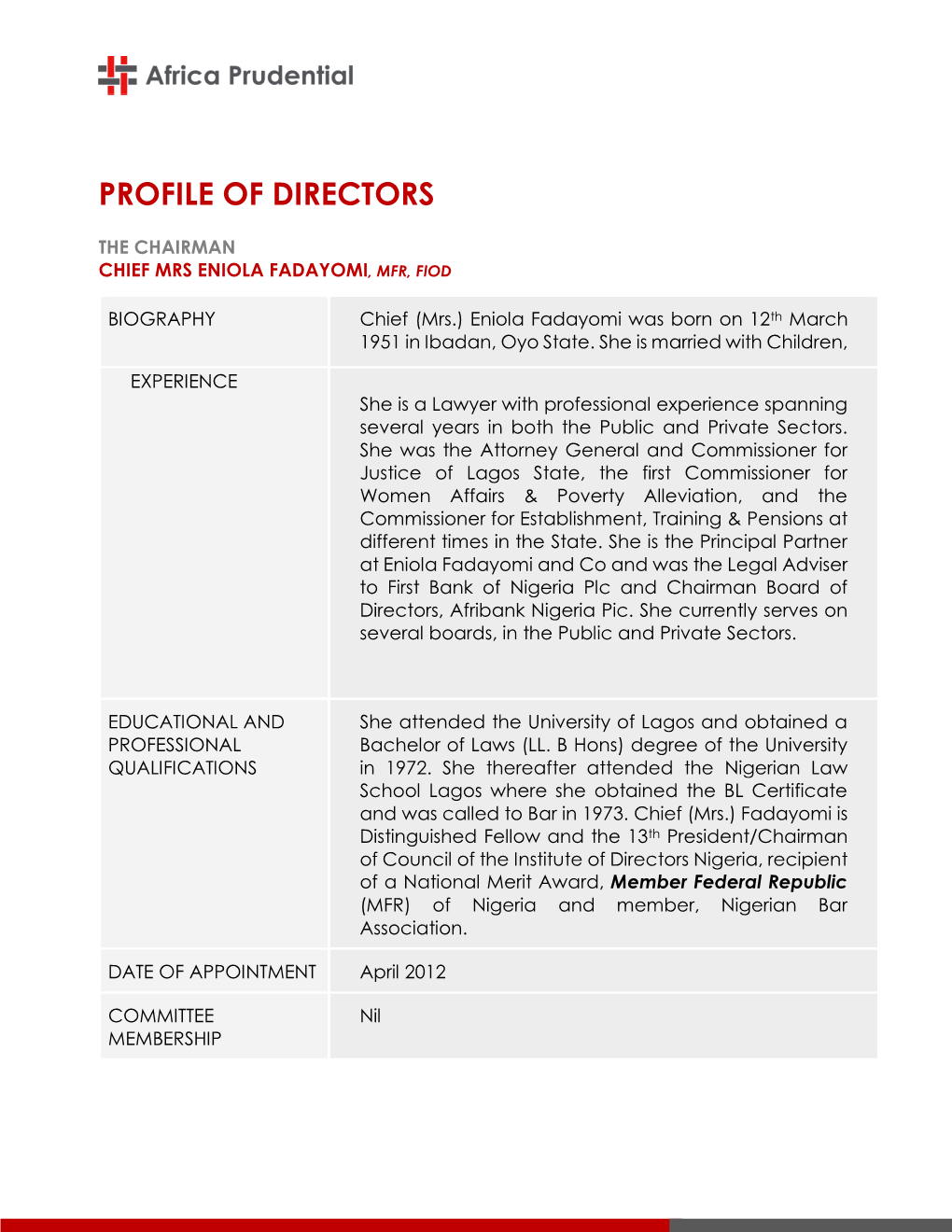 Profile of Directors