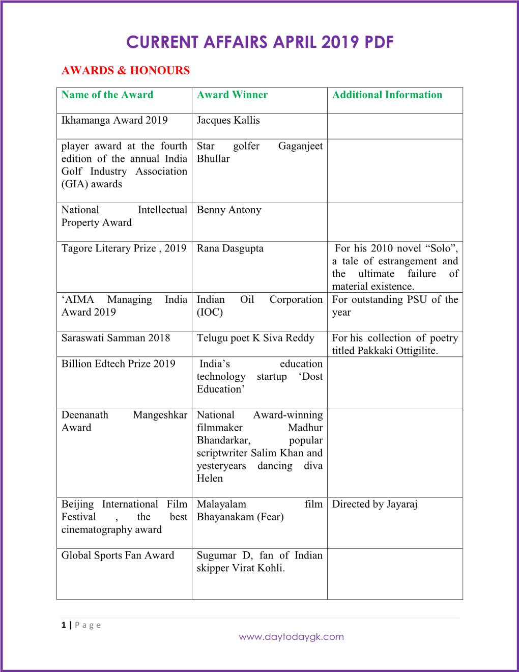 Current Affairs April 2019 Pdf