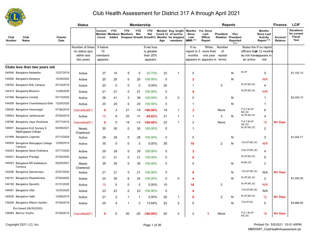 Club Health Assessment MBR0087