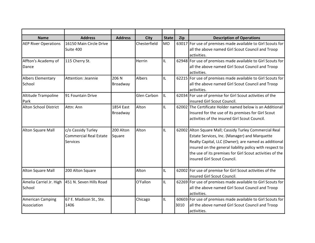 Name Address Address City State Zip Description of Operations AEP