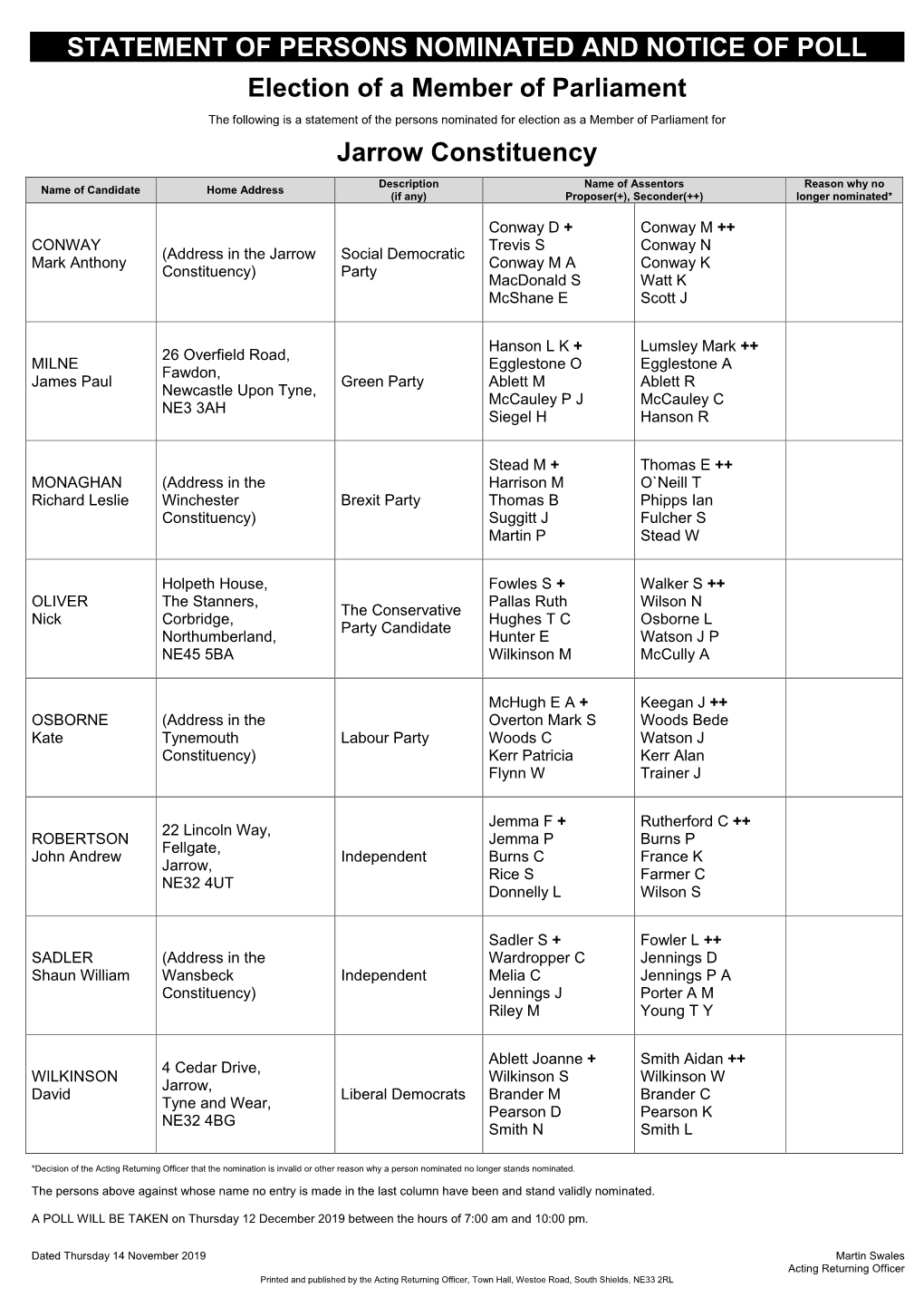 Statement of Persons Nominated and Notice of Poll