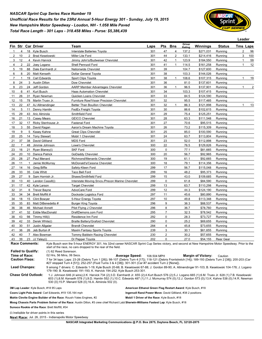 NASCAR Sprint Cup Series Race Number 19 Unofficial Race