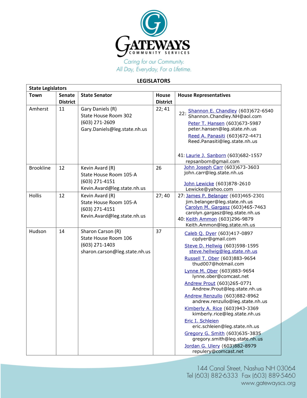 LEGISLATORS State Legislators Town Senate State Senator House House Representatives District District Amherst 11 Gary Daniels (R) 22; 41 Shannon E