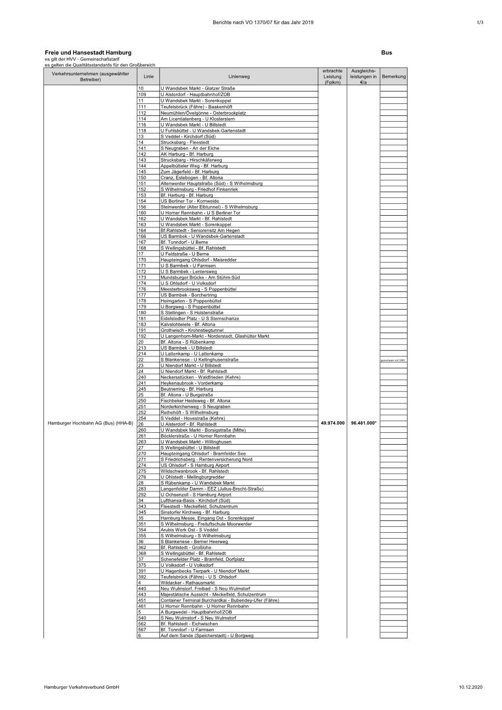 Hvv Bericht: VO 1370/07 2019, Hamburg, Busverkehr