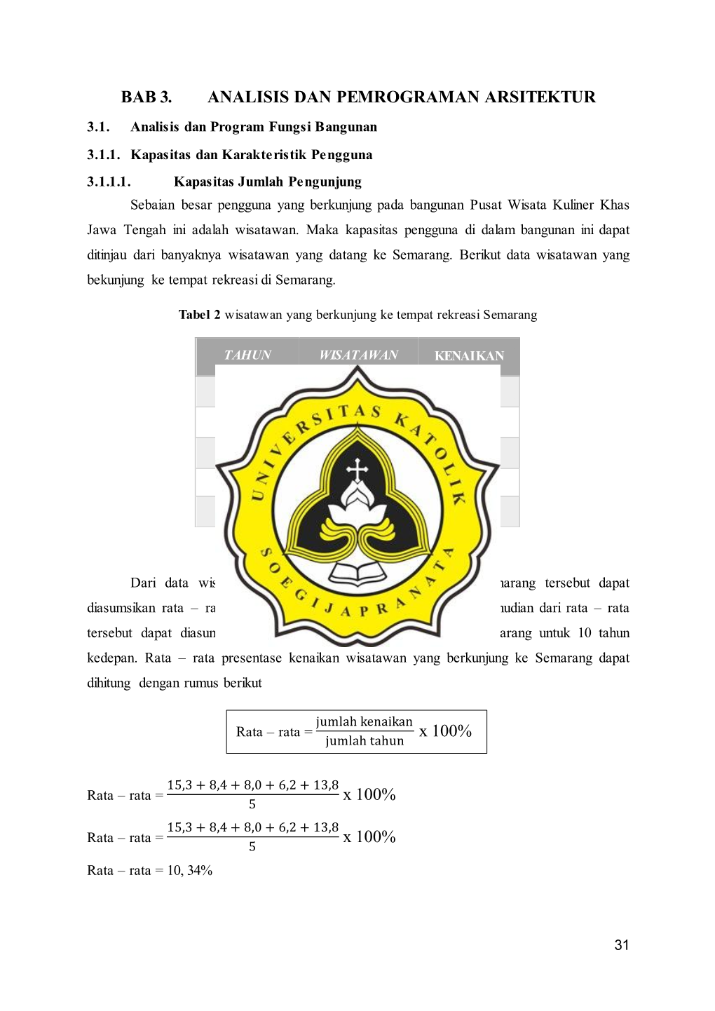 Bab 3. Analisis Dan Pemrograman Arsitektur 3.1