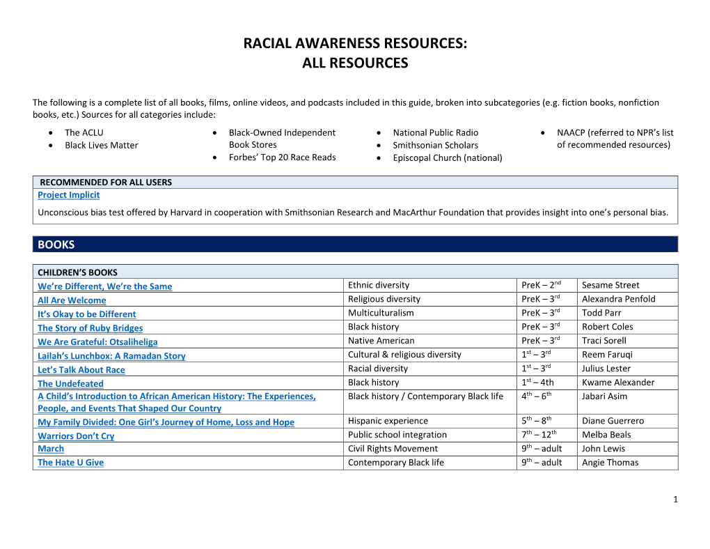 Racial-Awareness-Resources-All