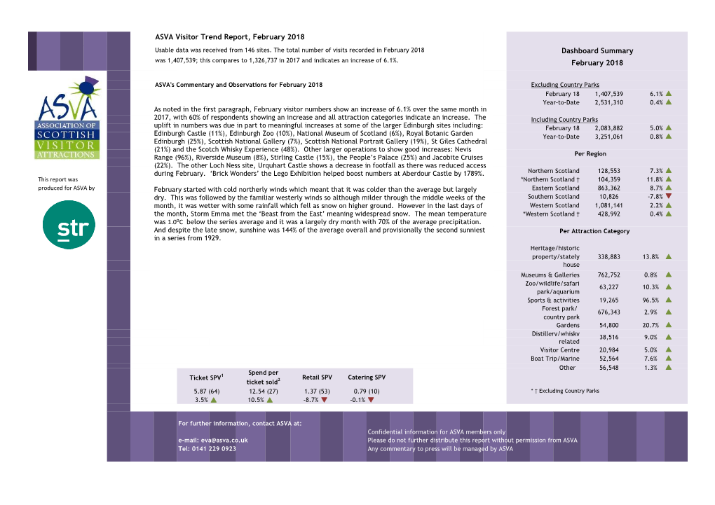 ASVA Visitor Trend Report, February 2018 Dashboard Summary