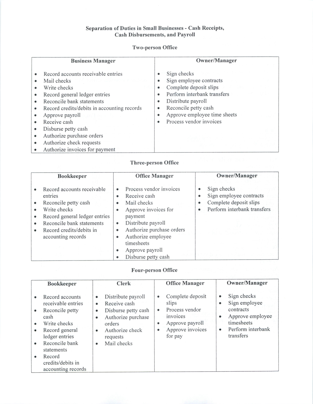 Separation of Duties in Small Businesses - Cash Receipts, Cash Disbursements, and Payroll