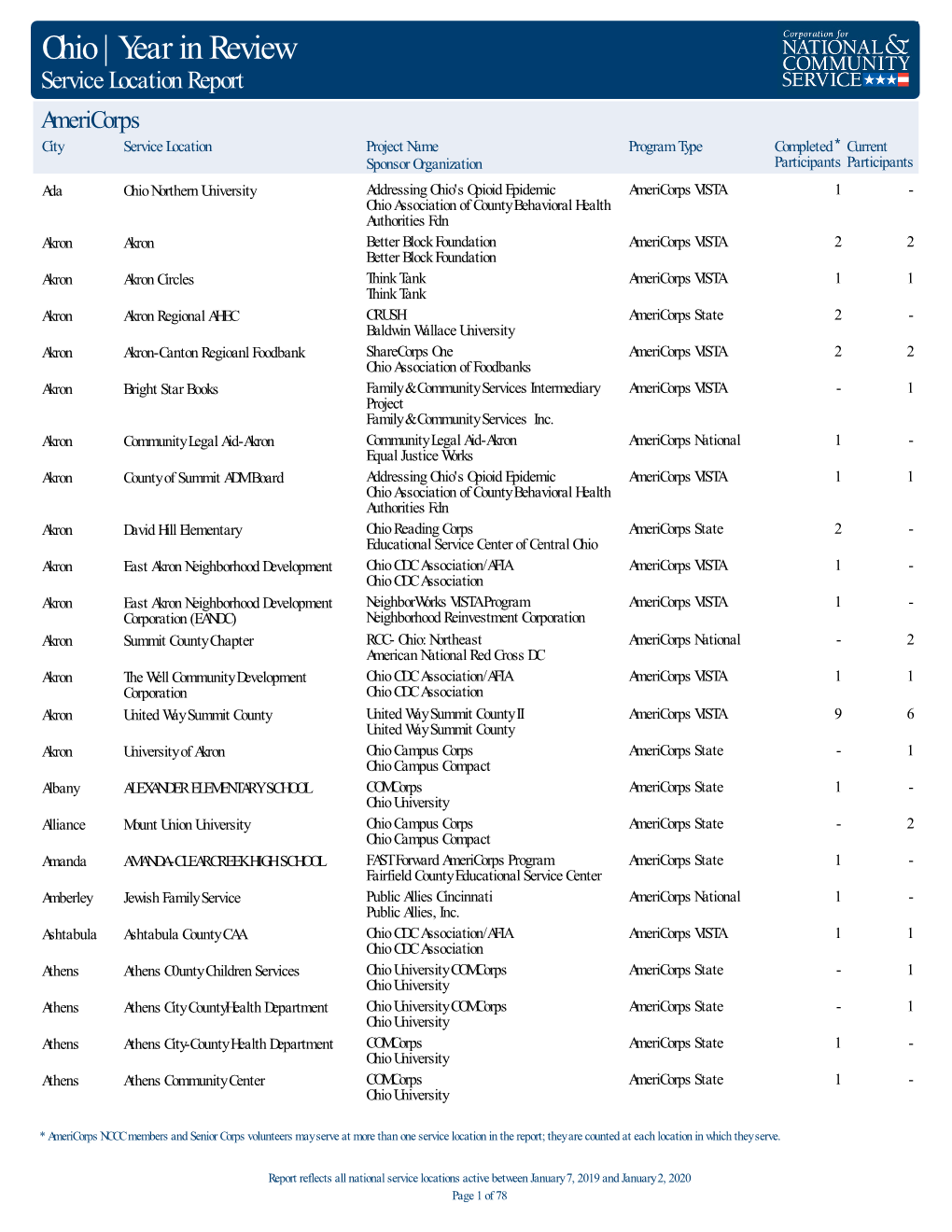 State Service Location Year in Review