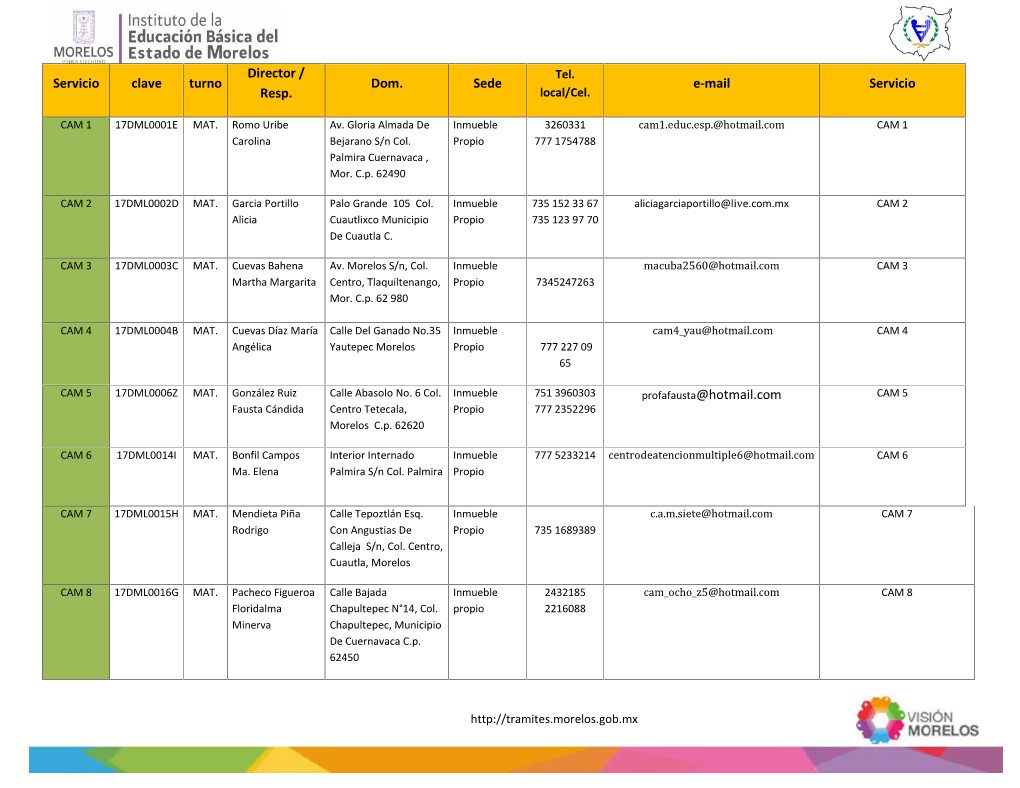 Servicio Clave Turno Director / Resp. Dom. Dom. Sede E-Mail