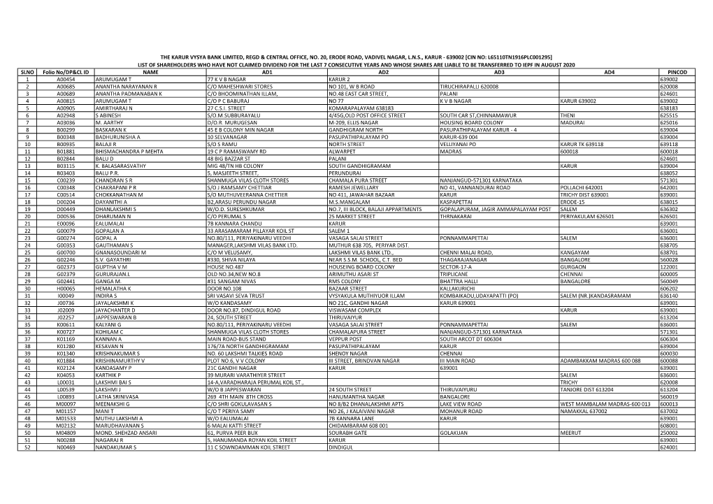 List of Shares Liable to Transfer to IEPF During 2020-21