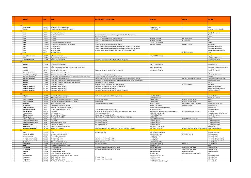 Theme 2 Cote Titre Sous-Titre Ou Titre Du Tome Auteur 1 Auteur 2 Editeur 1 1