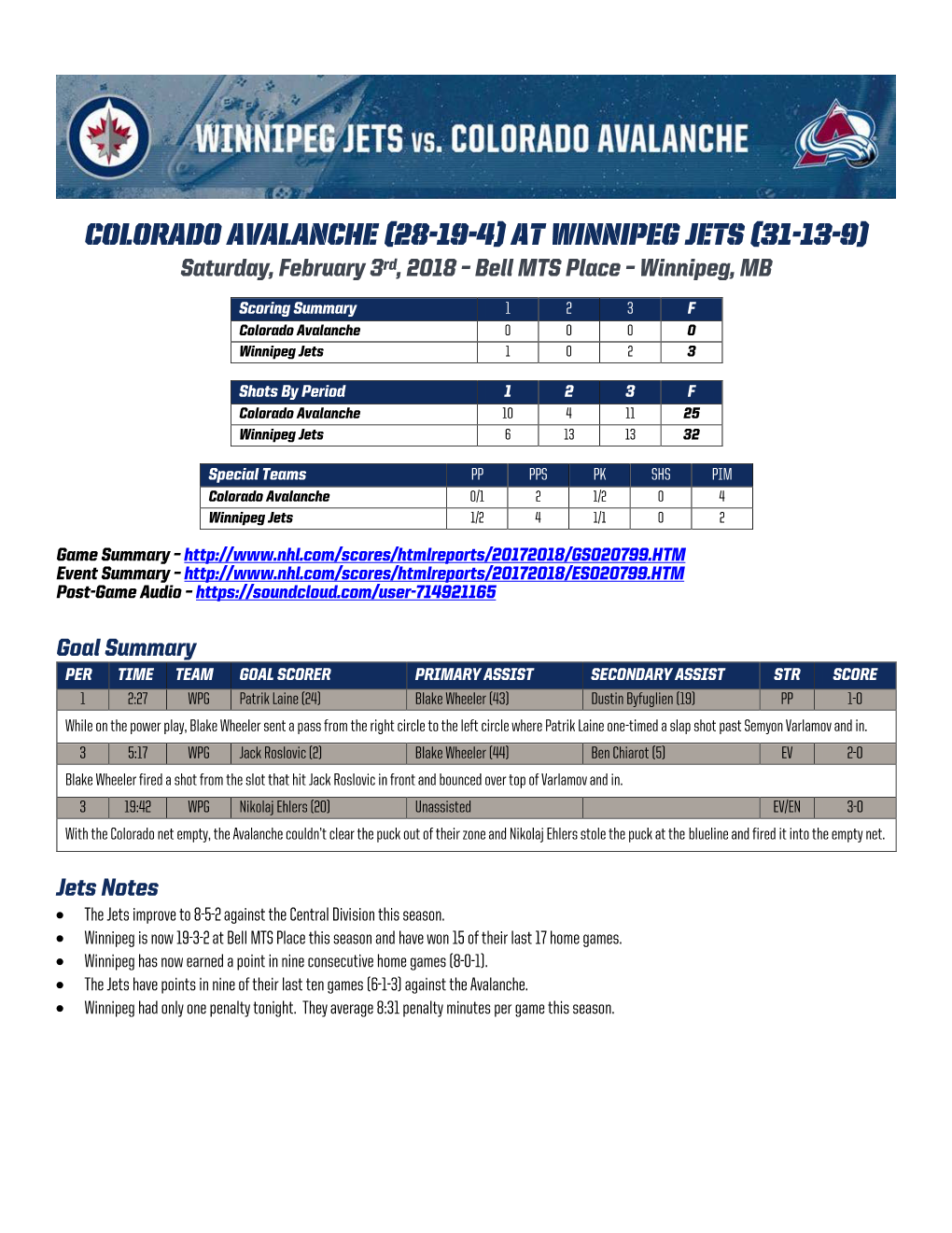 Colorado Avalanche (28-19-4) at Winnipeg Jets (31-13-9) Saturday, February 3Rd, 2018 – Bell MTS Place – Winnipeg, MB