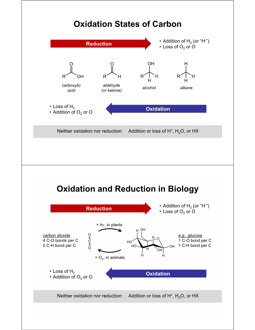 Oxidation States of Carbon Oxidation and Reduction in Biology